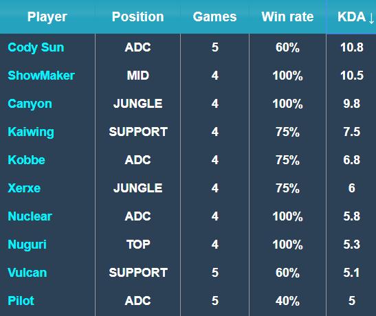 球前插与高 球前插与高